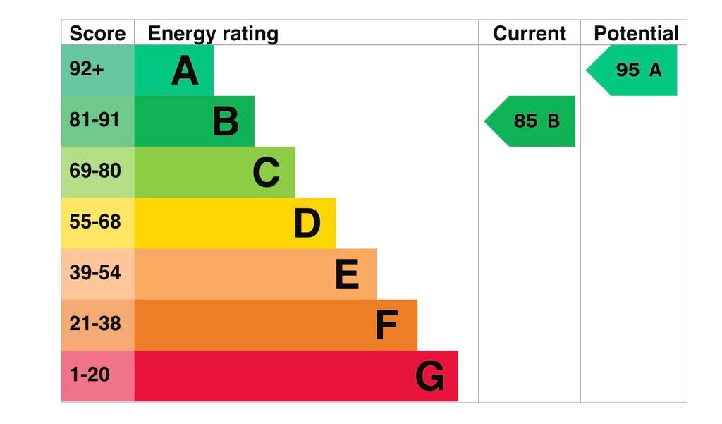 EPC