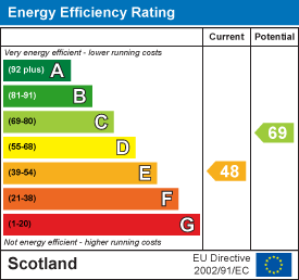 EE Rating