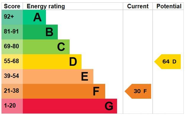 EPC Graph