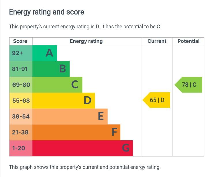 EPC Graph