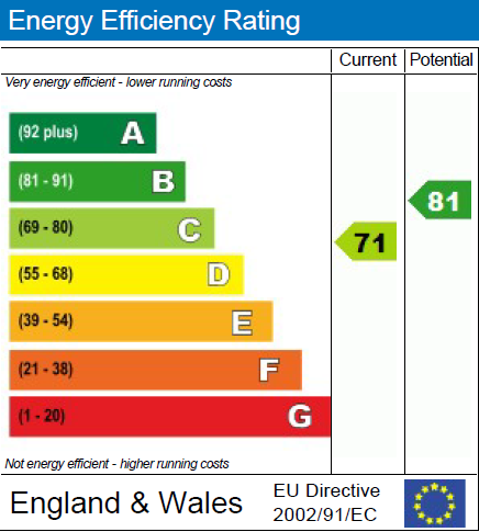 1 EPC Graph.PNG