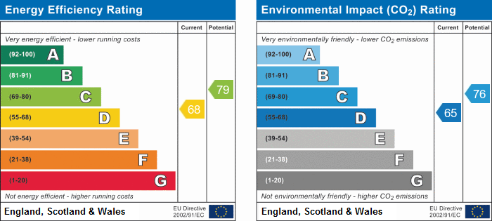 EPC Graph