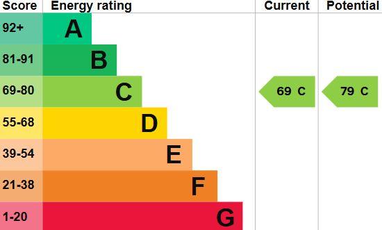 EPC Graph