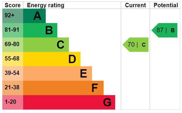 EPC Graph