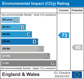 EI Rating