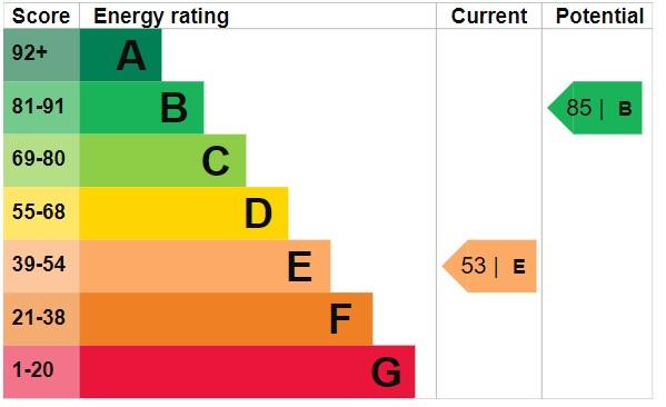 EPC