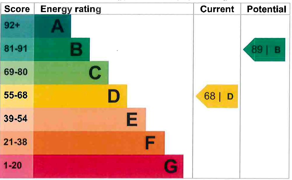 EPC