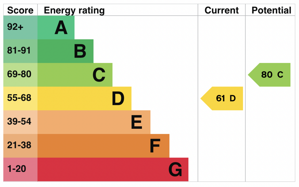 EPC