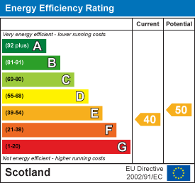 EE Rating