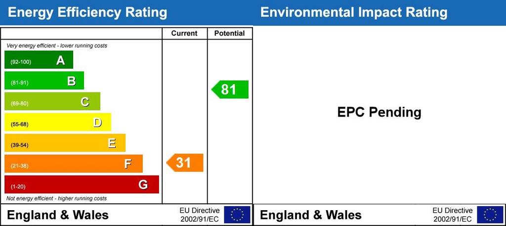 Energy Performanc...