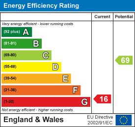 EE Rating