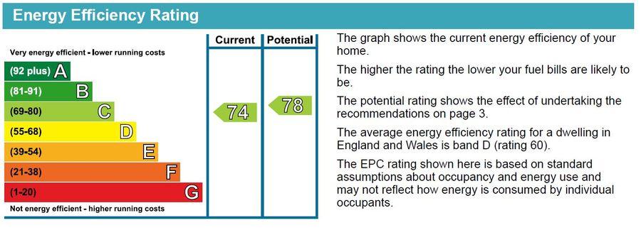 EPC Graph New result