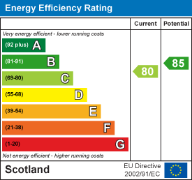 EE Rating