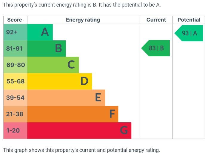 EPC Graph