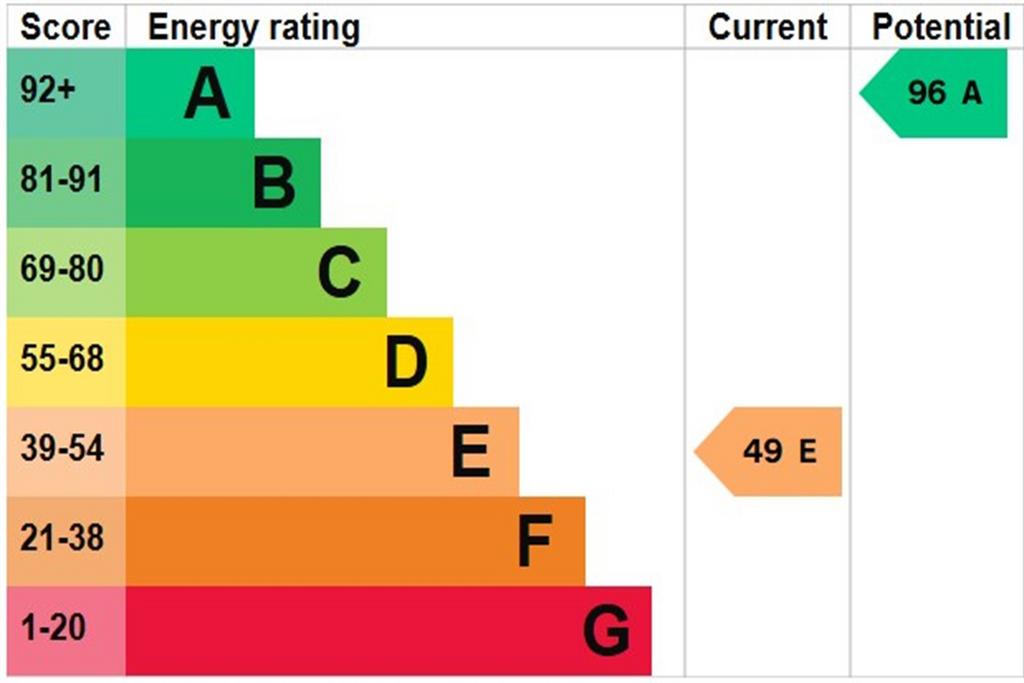 EPC Graph