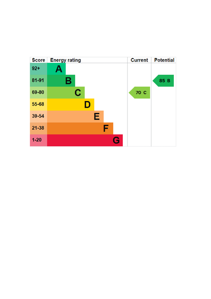 EPC Certificate