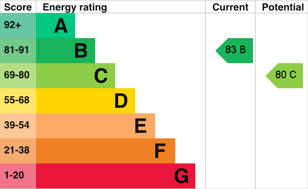 EPC