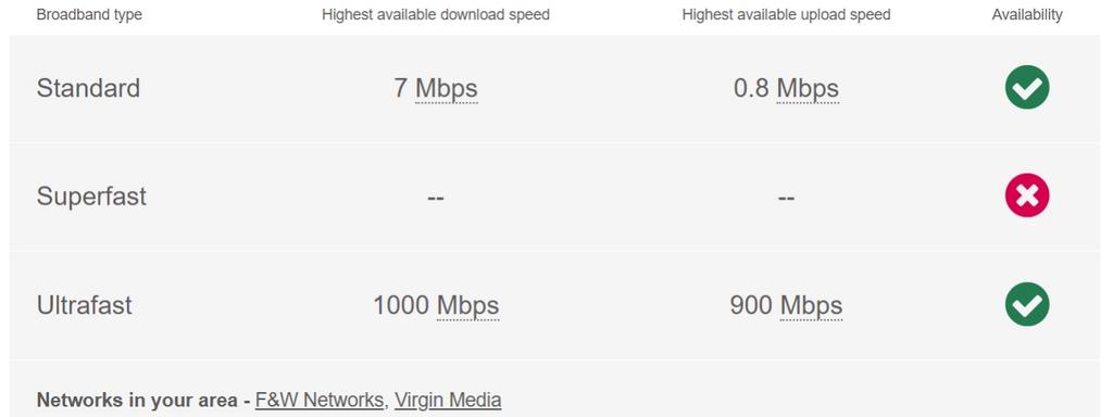 Broadband