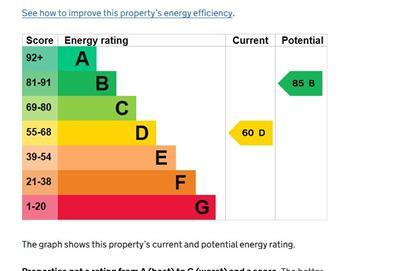 EPC Graph.JPG