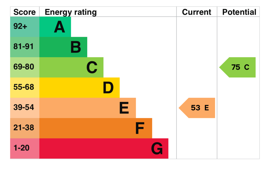 EPC