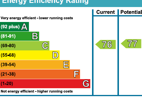 EPC Chart
