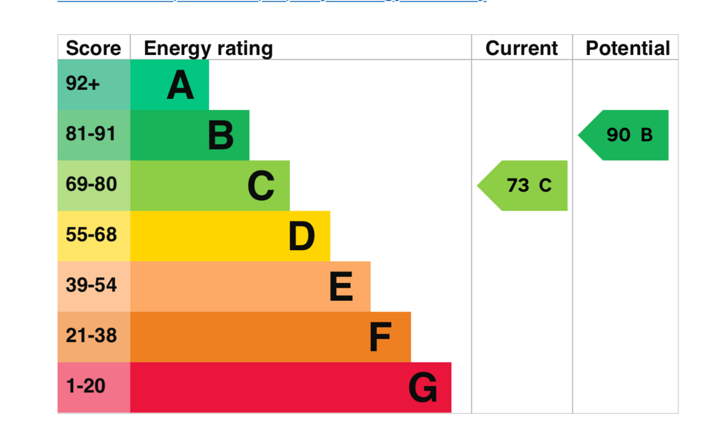 EPC