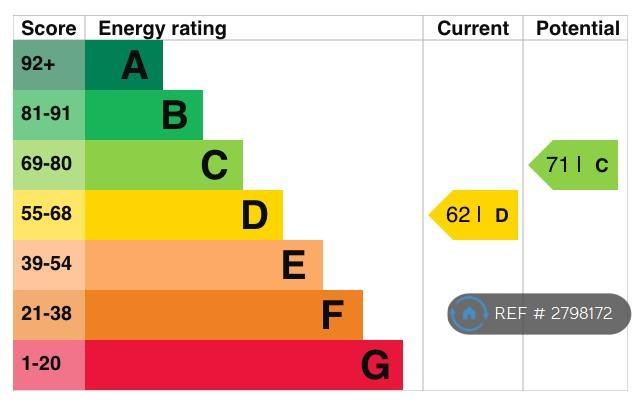 Epc