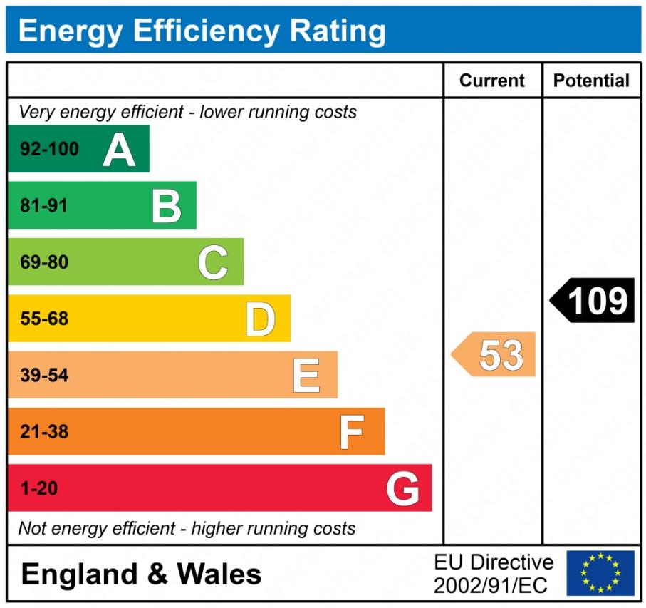 EPC graph