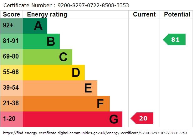 EPC graph