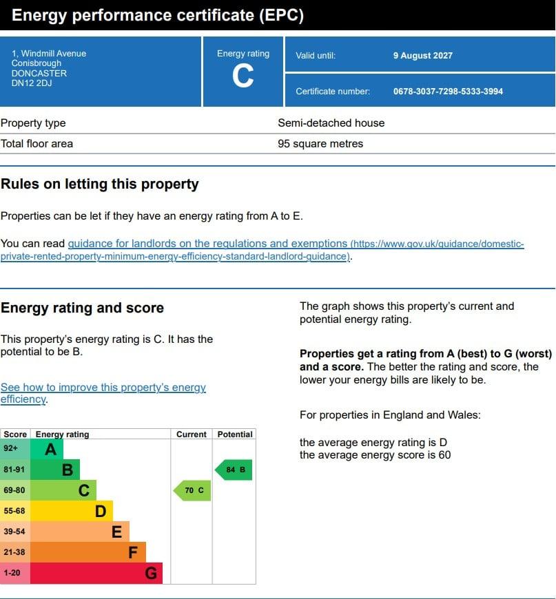Energy Performance Certificate