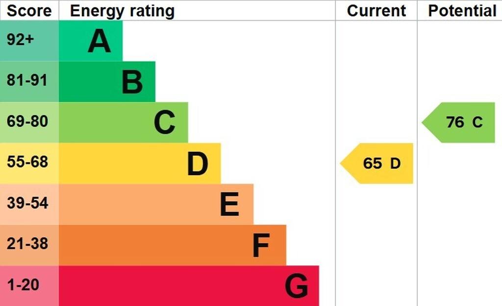 EPC