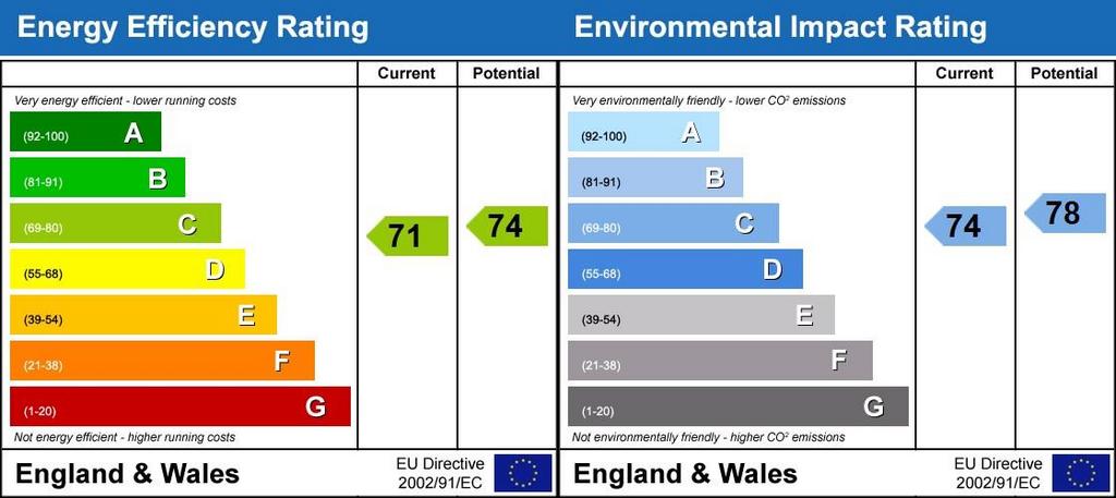 Energy Performanc...