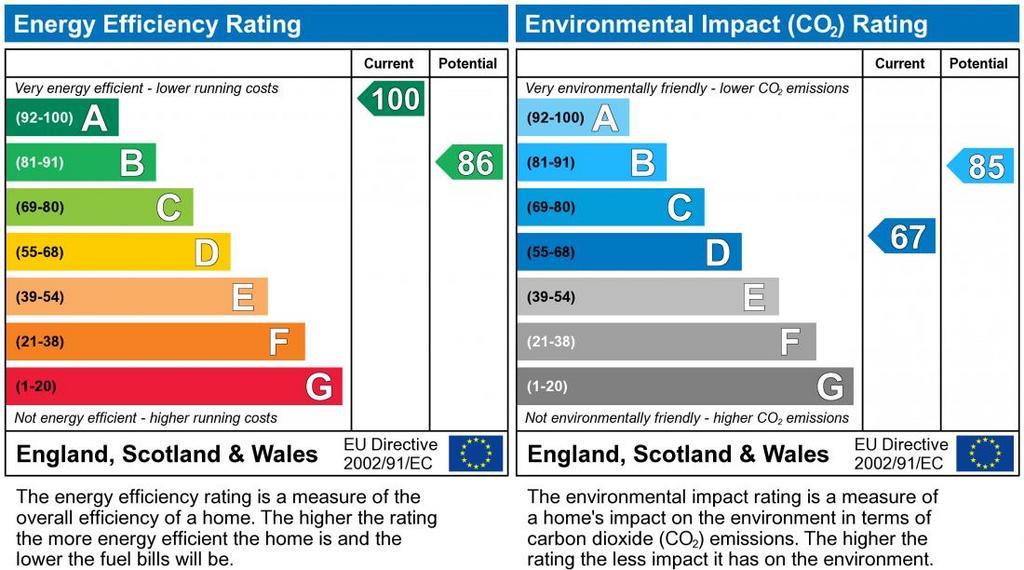 EPC Graph