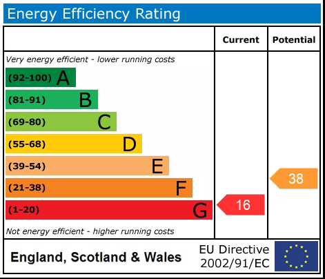 EPC