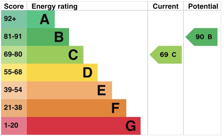 EPC