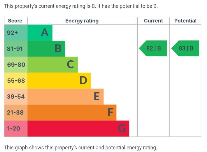EPC Graph