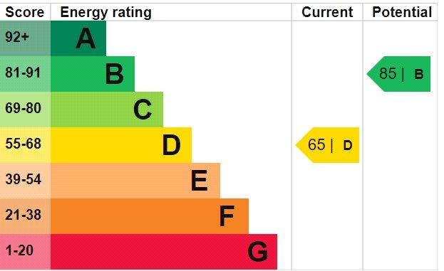 EPC Graph