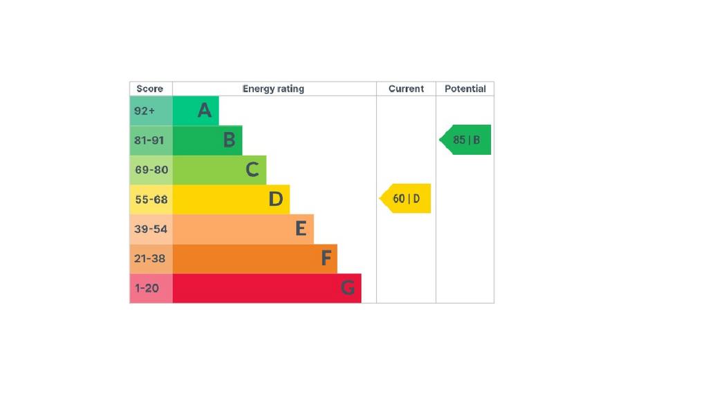EPC Graph