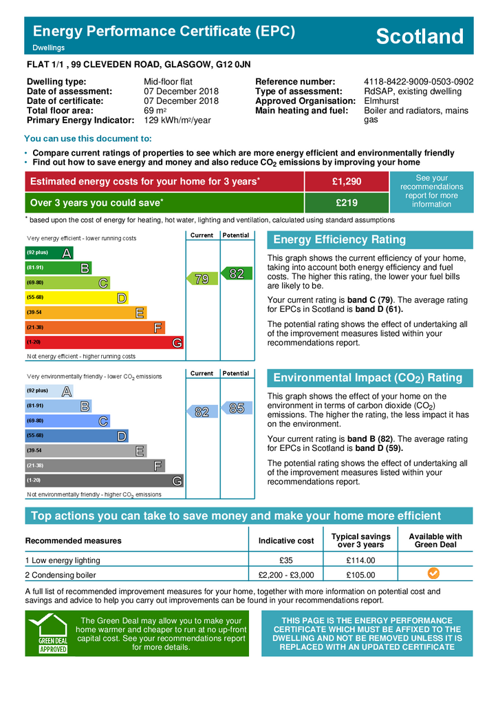 EPC Certificate