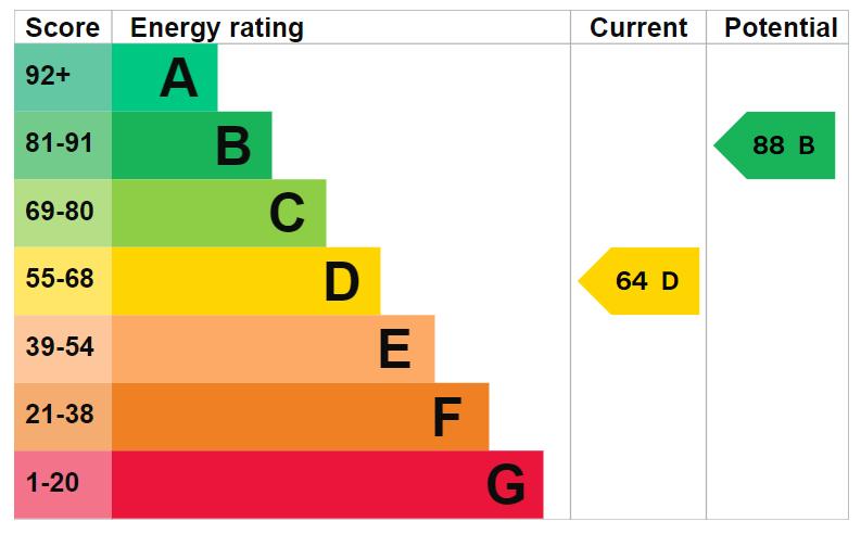 EPC Graph