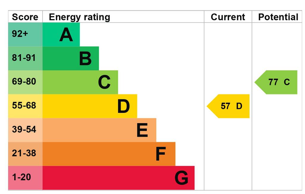 EPC