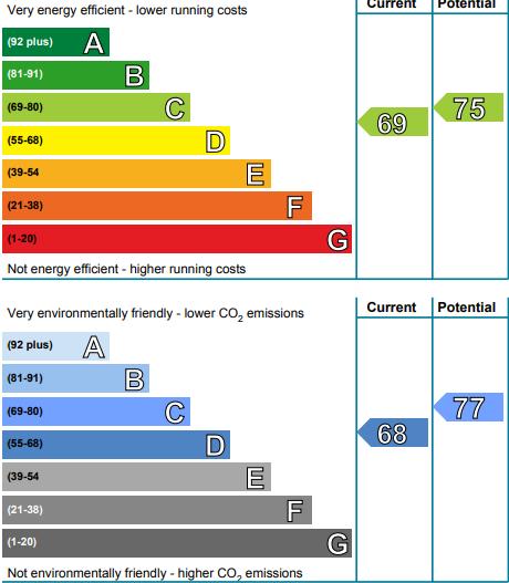 EPC