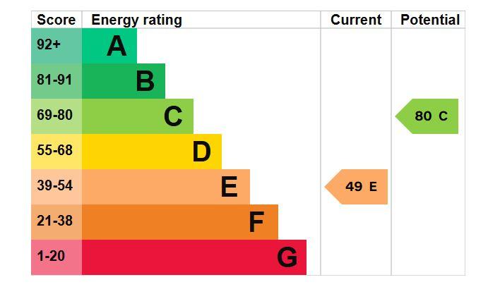 EPC