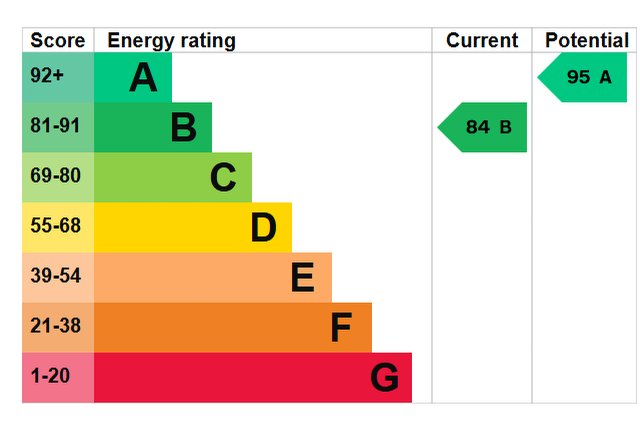 EPC