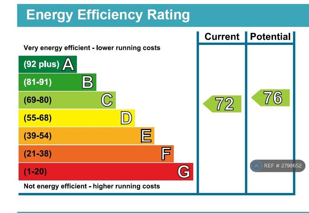 Energy Performance Certificate