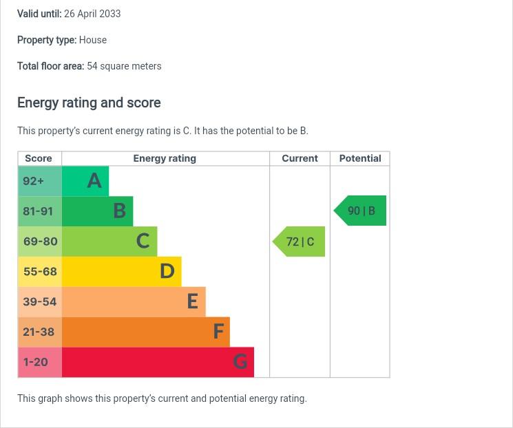 EPC Graph