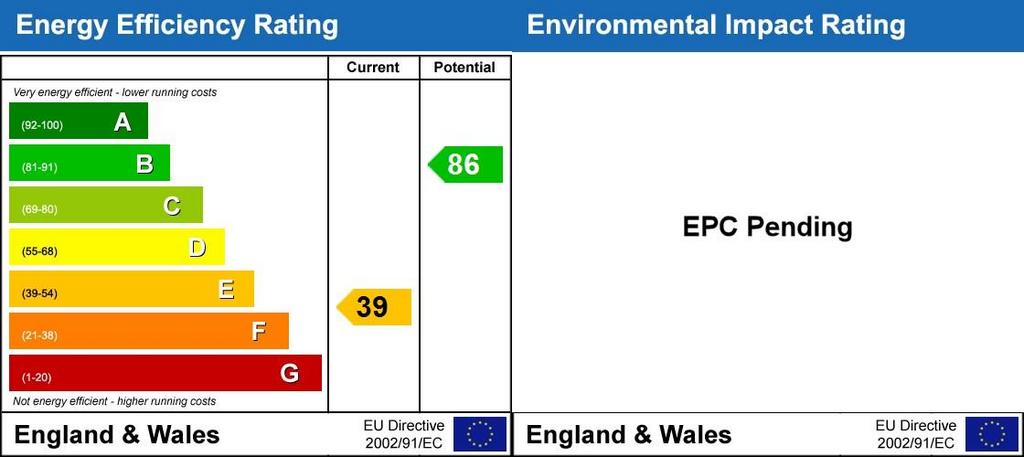Energy Performanc...