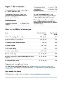 Energy performance certificate (EPC) – 4 Great Nor
