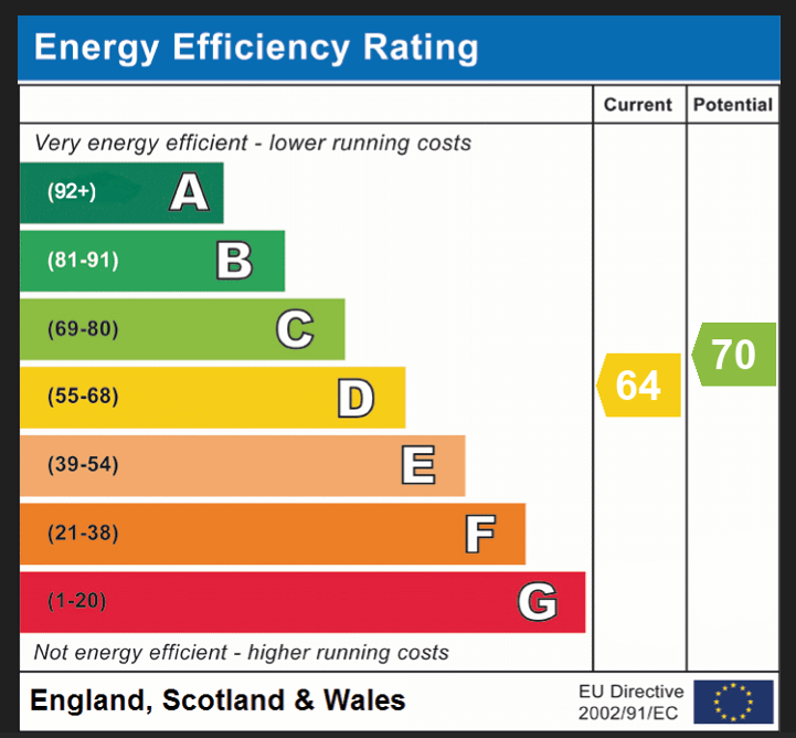 EPC