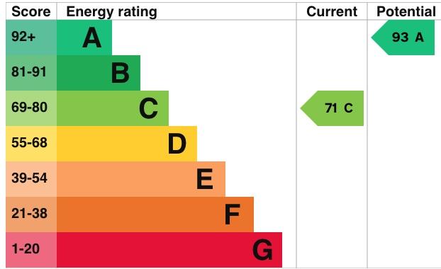 EPC Graph